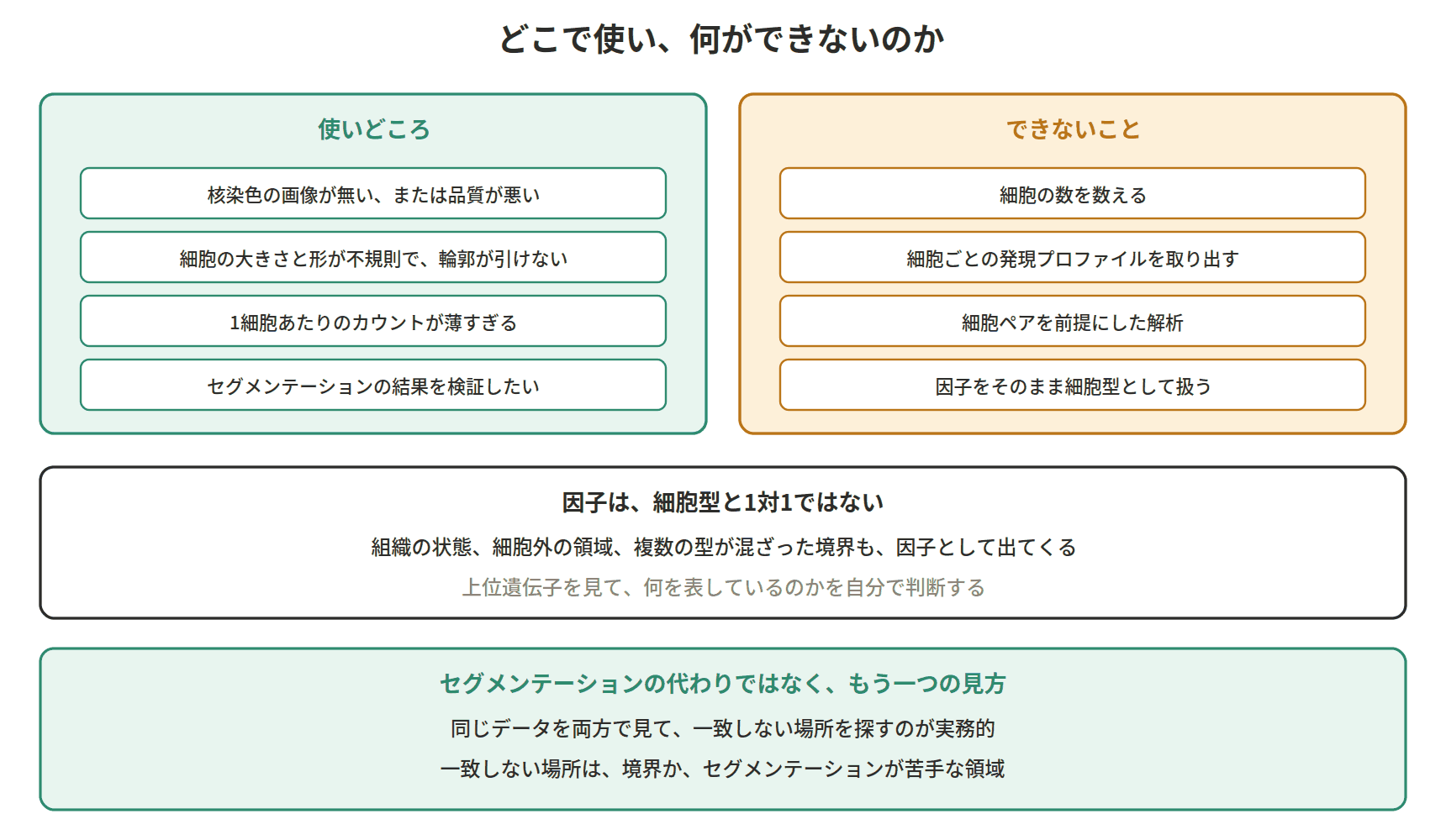 図:どこで使い、何ができないのか