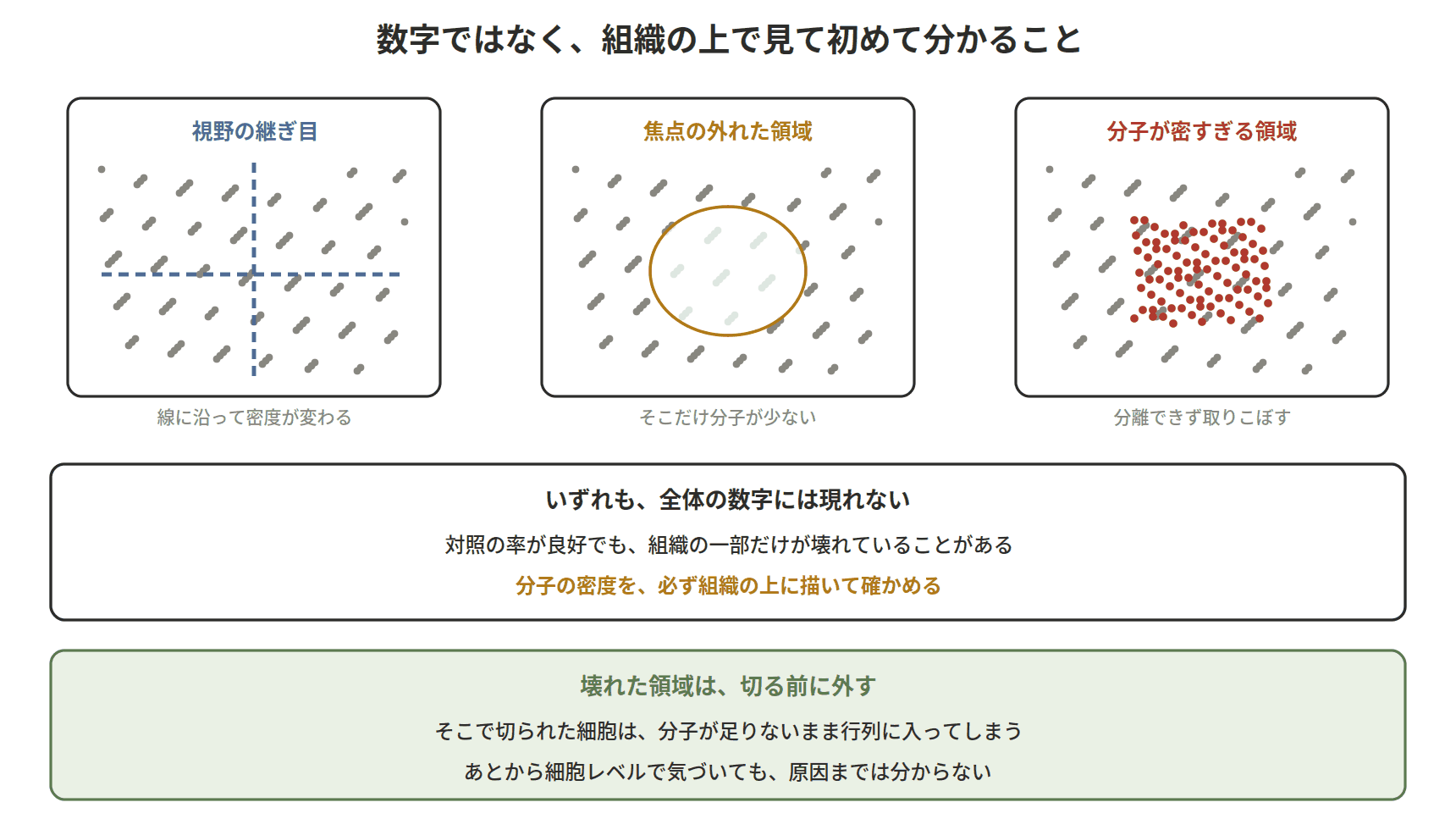 図：数字ではなく、組織の上で見て初めて分かること